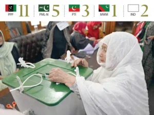 PPP takes early lead in G-B polls